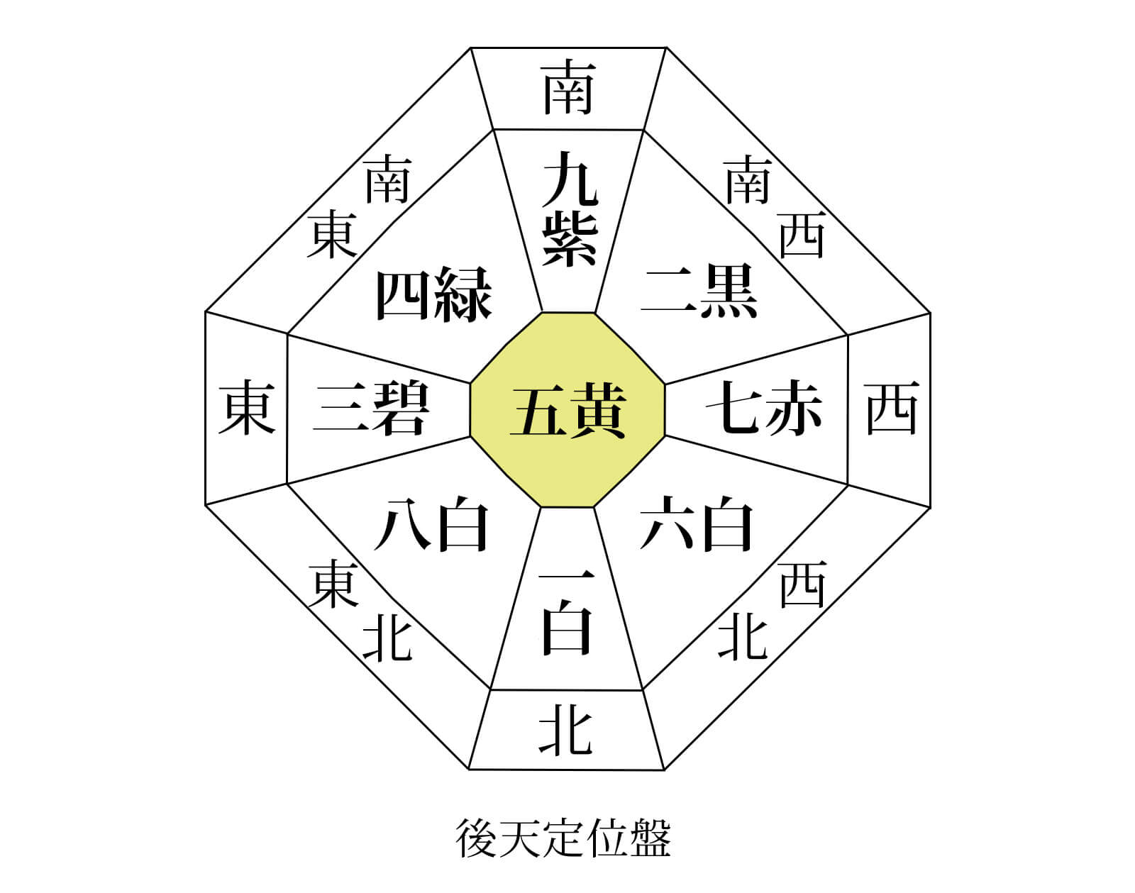 御天定位盤