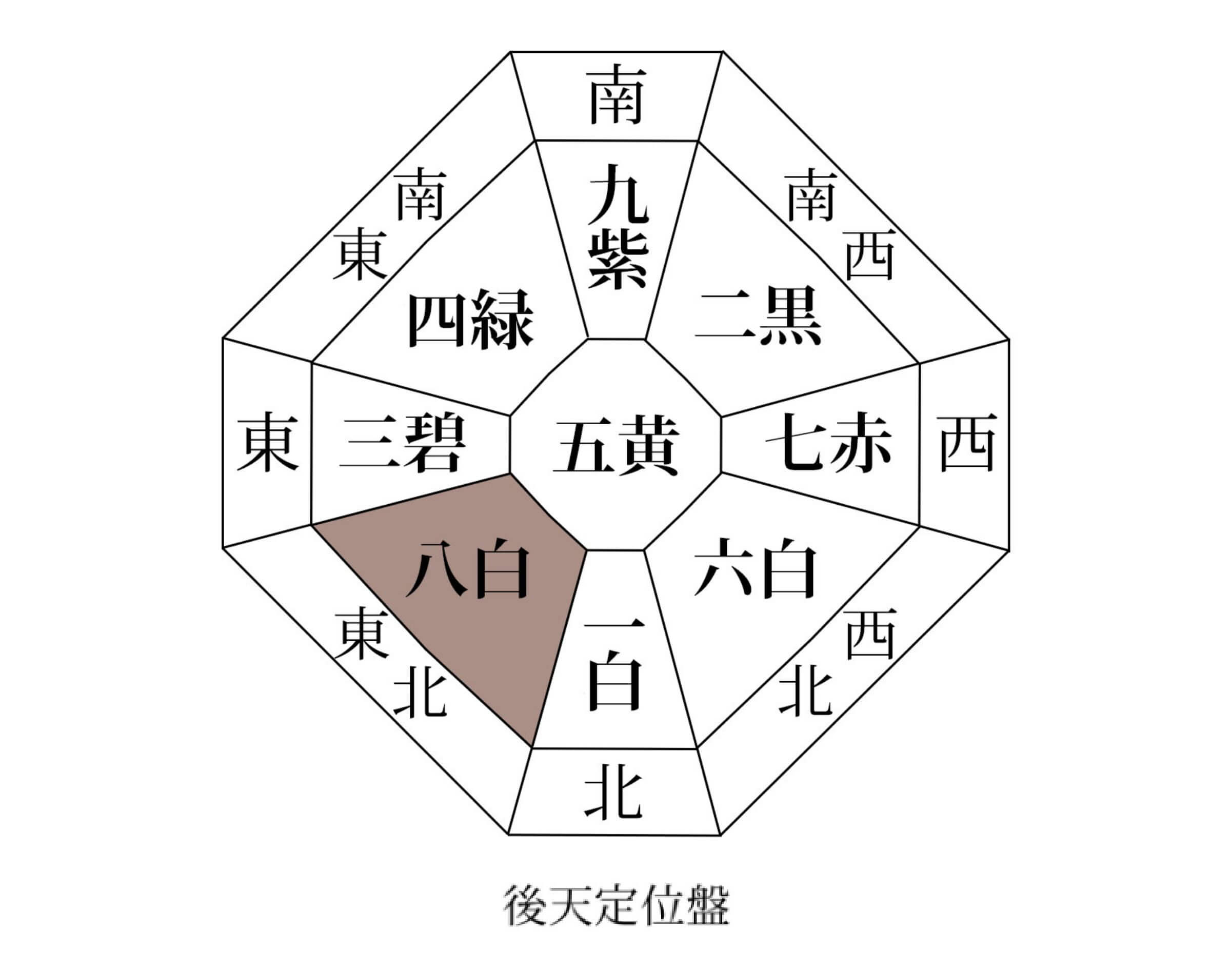 八白 土星 コレクション 本