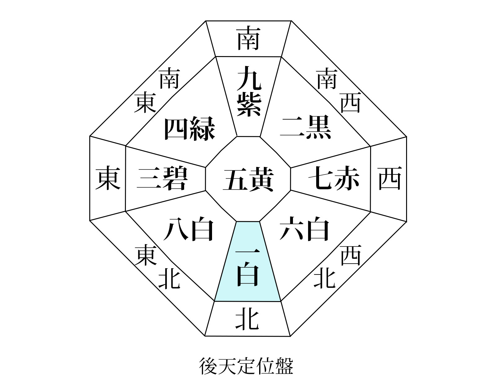 御天定位盤