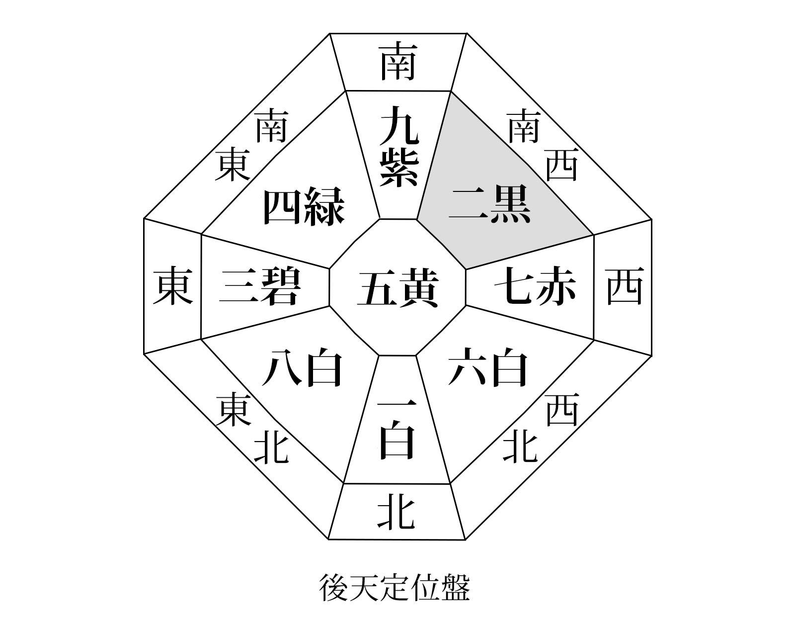 御天定位盤