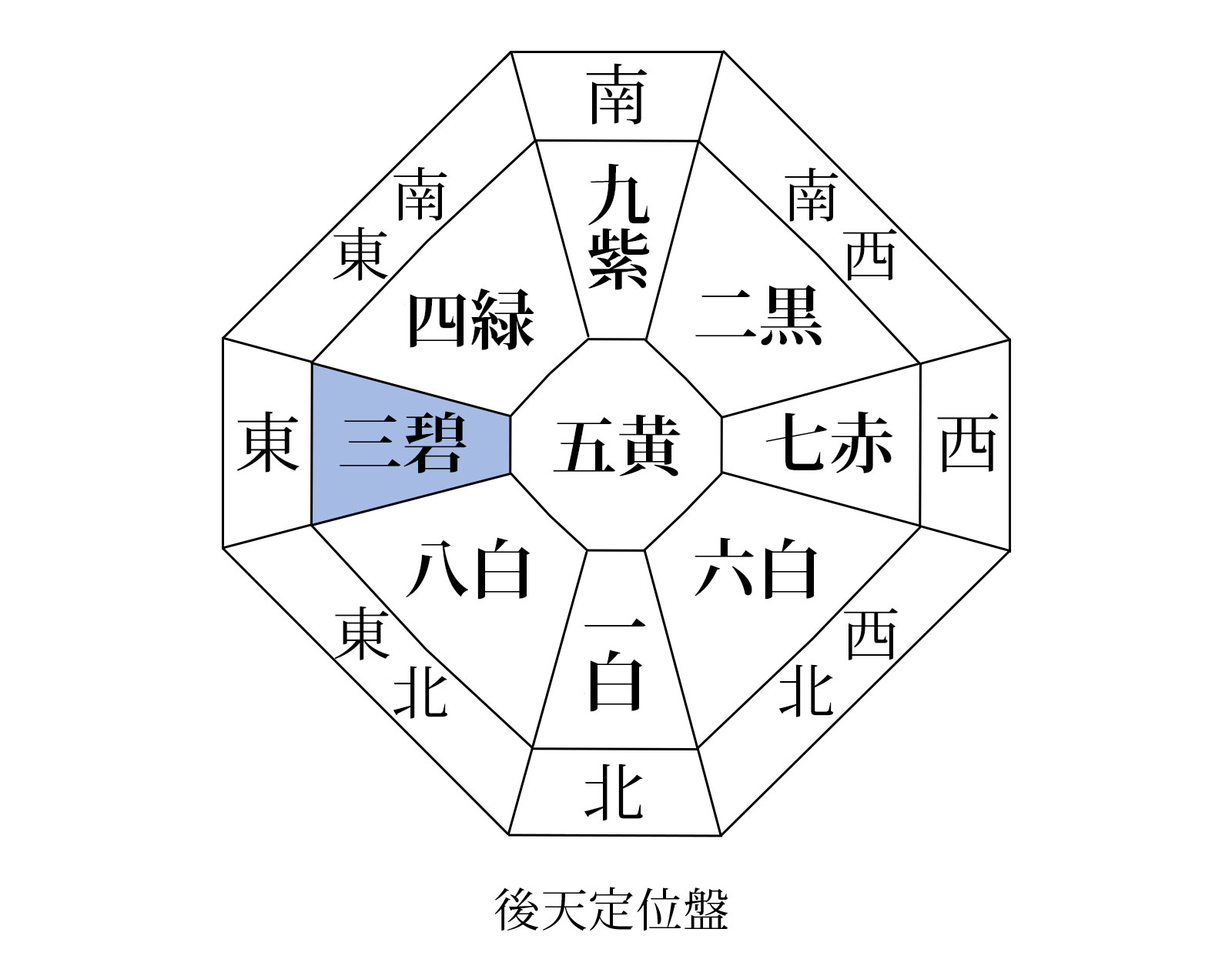 御天定位盤