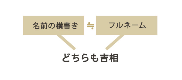 どちらも吉相