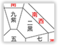 九星気学と八方位のページへ